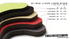 S1 - Replacement Sizing Liner